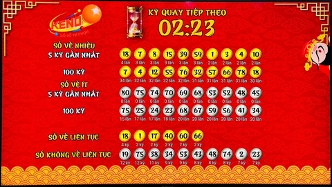 Khám Phá Thế Giới Xổ Số Với 888slot